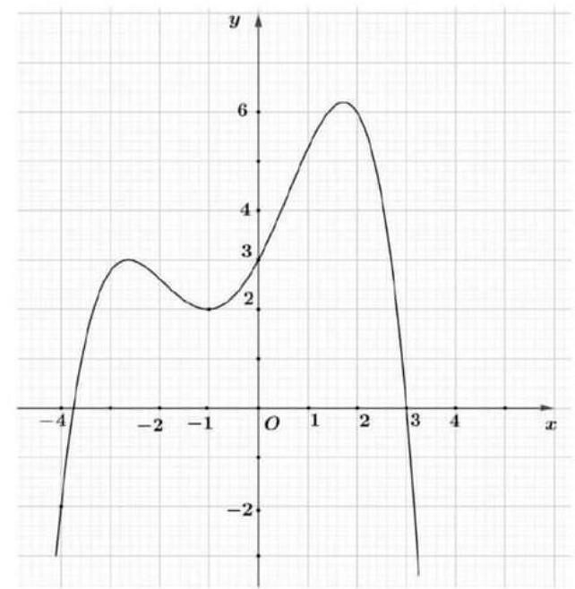Chọn B  Đặt \(t =  - {x^3} - x + m + 3\). Ta có \(t' =  - 3{x^2} - 1 < 0,\forall x \in \left( {0;3} \right)\) (ảnh 1)