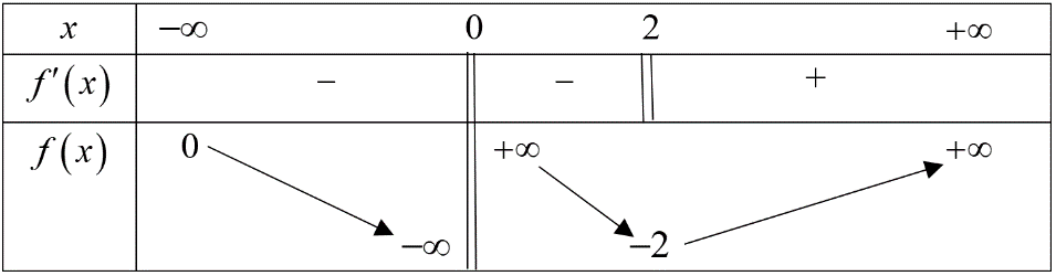 	Mệnh đề nào sau đây sai? (ảnh 1)