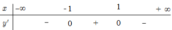 Hàm số \(y =  - {x^3} + 3x\) đồng biến trên khoảng nào dưới đây? A. \(\left( { - 1\,;\,1} \right)\).	 (ảnh 1)