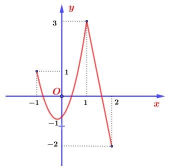 Cho hàm số \(y = f\left( x \right)\) liên tục trên đoạn \(\left[ { - 1;2} \right]\) và có đồ thị như hình vẽ sau   Giá trị lớn nhất của hàm số \(y = f\left( x \right)\) trên đoạn \[\left[ { - 1;2} \right]\] là A. \[3\].	B. \[ - 1\].	C. \[1\].	D. \[2\] (ảnh 1)