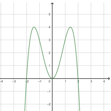 Đặt \[g\left( x \right) = \left| {f\left( {{x^2}} \right) + m} \right|\]. Có bao nhiêu giá trị nguyên thuộc [-2024;2024] của tham số m để với mọi bộ ba số phân biệt  (ảnh 1)