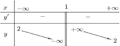 Mệnh đề nào sau đây là đúng? (ảnh 1)