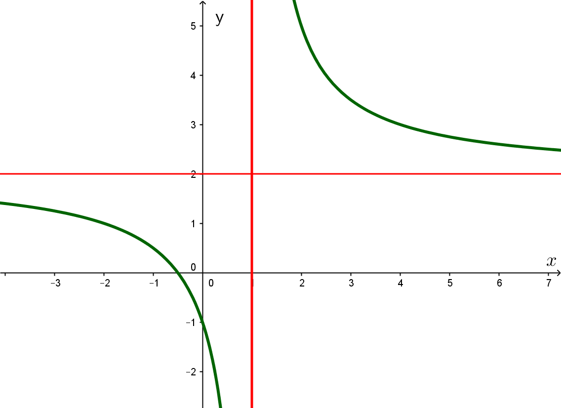 Đồ thị hàm số \(y = f\left( {\left| x \right|} \right)\) có tổng số bao nhiêu đường tiệm cận? (ảnh 1)