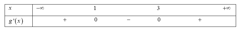Xét tính đúng sai của các khẳng định sau:  a) Hàm số đồng biến trên khoảng \(\left( {0;2} \right)\). (ảnh 3)