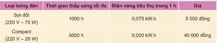 Trong các phát biểu sau, phát biểu nào đúng, phát biểu nào sai? (ảnh 1)