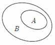 Hình nào sau đây minh họa tập \(A\) là con của tập \(B\)? A.   		B.    C.  		D.   (ảnh 5)