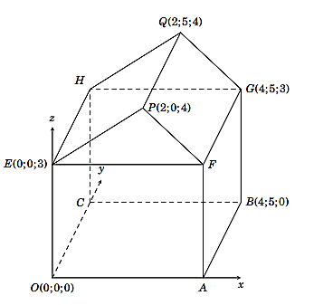 Tọa độ của các điểm \(A\left( {5;0;0} \right)\). (ảnh 1)