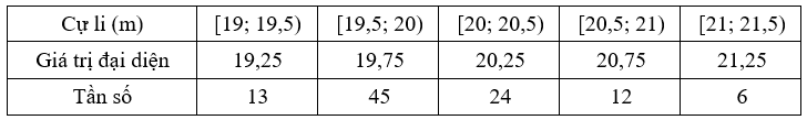Bảng dưới đây thống kê cự li ném tạ của một vận động viên.. Tính a + b (ảnh 2)