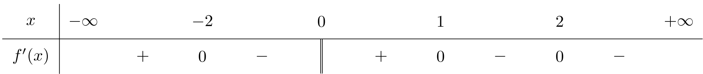 Cho hàm số \(y = f\left( x \right)\) liên tục trên \(\mathbb{R}\) và có bảng xét dấu của đạo hàm \[f'\left( x \right)\] như hình bên dưới.     Xét tính đúng sau của các mệnh đề sau:  a. Hàm số đã cho đồng biến trên các khoảng \(\ (ảnh 1)