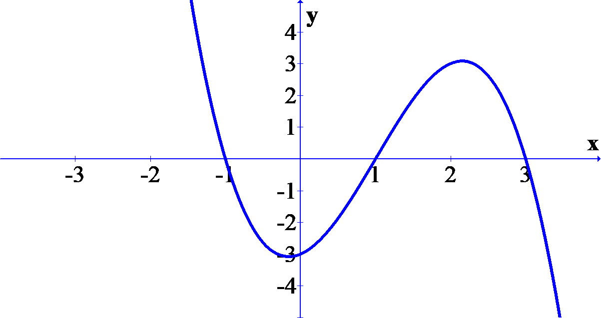 Cho hàm số \[y = f\left( x \right)\] có đạo hàm trên \[\mathbb{R}\], thỏa mãn \[f\left( { - 1} \right) = f\left( 3 \right) = 0\] và đồ thị của hàm số \[y = (ảnh 1)