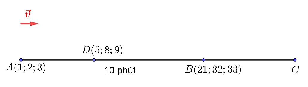 Flycam không bay qua vị trí \[D\left( {5;\,8;\,9} \right)\]. (ảnh 1)