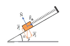 Một vật được giữ yên trên một mặt phẳng nhẵn bởi một lò xo (ảnh 2)