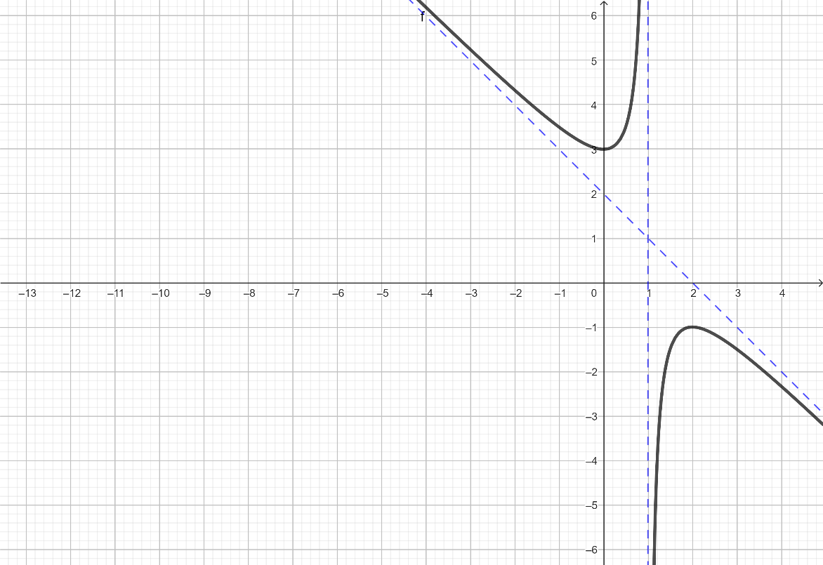 Cho hàm số hữu tỉ \[y = ax + 2 + \frac{b}{{x + c}}\] có đồ thị như hình bên dưới. Tính\(P = a + b + c.\)   (ảnh 1)