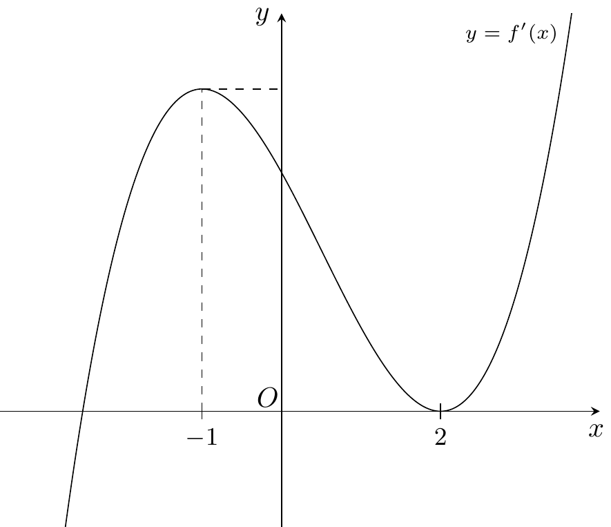 Cho hàm số \(y = f\left( x \right)\) có đồ thị \(y = f'\left( x \right)\) như hình vẽ bên dưới. Số điểm cực trị của hàm số đã cho là   (ảnh 1)
