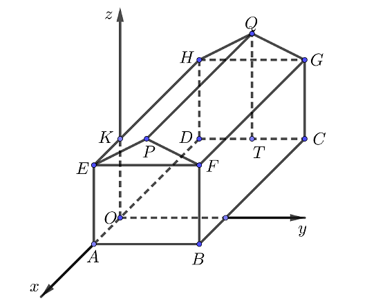 a) Toạ độ điểm \(Q\) là \(\left( { - 6;3;5} \right)\). (ảnh 1)