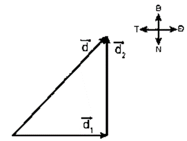 Tổng hợp độ dịch chuyển (ảnh 1)