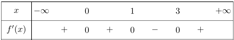 Biết hàm số \[f\left( x \right) = \frac{1}{5}{x^5} - {x^4} + {x^3}\] nghịch biến trên khoảng \(\left( {a;b} \right)\) có độ dài bằng \(2\). Tính giá trị biểu thức \(P = a.b\). (ảnh 1)