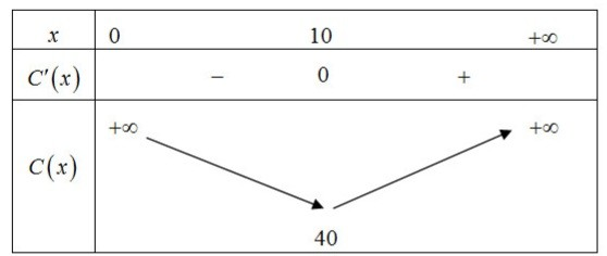 Khi đó kết quả của \(a + 2b\) bằng bao nhiêu? (ảnh 1)