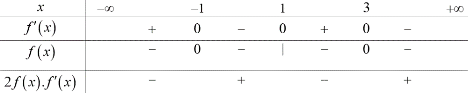 Cho hàm số \[y = f\left( x \right)\] có đạo hàm trên \[\mathbb{R}\], thỏa mãn \[f\left( { - 1} \right) = f\left( 3 \right) = 0\] và đồ thị của hàm số \[y = (ảnh 3)