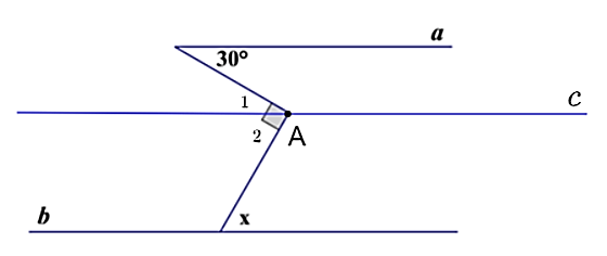 Cho \[a\,{\rm{//}}\,b\] như hình vẽ bên. Số đo góc \[x\] bằng:   A. \[30^\circ \].		B. \[60^\circ \].		C. \[150^\circ \].		D. \[90^\circ \]. (ảnh 2)