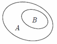 Hình nào sau đây minh họa tập \(A\) là con của tập \(B\)? A.   		B.    C.  		D.   (ảnh 4)