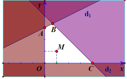 Biểu diễn hình học tập nghiệm của hệ bất phương trình \(\left\{ \begin{array}{l} - x + 2y \le 6\\x + y \le 4\\x \ge 0\\y \ge 0\end{array} \right.\). (ảnh 1)