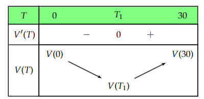 Tổng \(a + b\)bằng bao nhiêu? (ảnh 1)