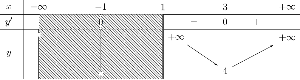 Gọi \[m\] là giá trị nhỏ nhất của hàm số \[y = \frac{{{x^2} - 2x + 5}}{{x - 1}}\] trên khoảng \[\left( {1;\infty } \right)\]. Giá trị của \[m\] bằng bao nhiêu? (ảnh 1)