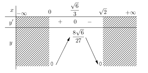 Chị Hà dự định sử dụng hết \(4\,{{\rm{m}}^2}\) kính để làm một bể cá bằng kính có dạng hình hộp chữ nhật không nắp, chiều dài gấp đôi chiều rộng (ảnh 2)