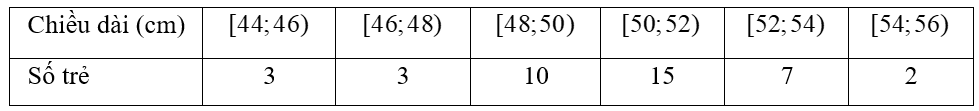 Tính độ lệch chuẩn của chiều dài nhóm 40 bé trai sơ sinh (làm tròn kết quả đến hàng phần trăm). (ảnh 1)