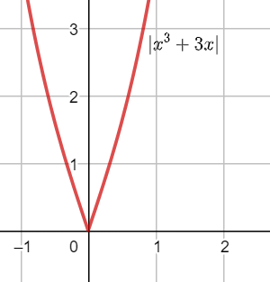 Cho hàm số \[y = f\left( x \right)\] có đạo hàm là \[f'\left( x \right) = \left( {{x^2} + 9x} \right)\left( {{x^2} - 9} \right),\]với m (ảnh 1)