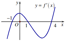 Đặt \[h\left( x \right) = g\left( {\frac{{{x^2} - 6x + 5}}{{{x^2} + 6x + 5}}} \right)\]. Khi đó hàm số \[y = h\left( x \right)\] có \(5\) điểm cực trị. (ảnh 1)