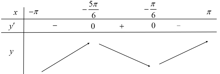 Hàm số \[y =  - \frac{x}{4} + {\cos ^2}\frac{x}{2}\] có bao nhiêu điểm cực đại trên đoạn \(\left[ { - \pi ;\pi } \right]\)? (ảnh 1)