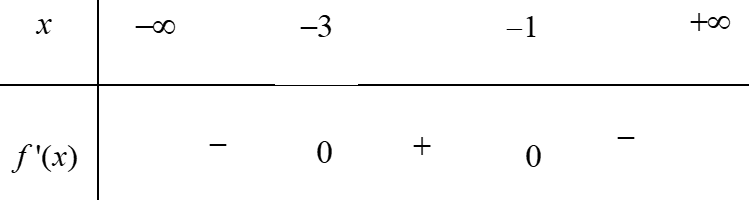 Cho hàm số \(f(x),\) xác định trên \(\mathbb{R},\) có bảng xét dấu hàm số \(f'(x)\)  như sau   Tìm khoảng đồng biến của hàm số \(y = f(\sqrt {{x^2} - 4x} )\)? (ảnh 1)