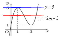 Có bao nhiêu giá trị nguyên của tham số \[m\] để đồ thị hàm số \[g\left( x \right) = \frac{{{x^4} - {x^2} + 2020}}{{{f^2}\left( x \right) - 2\left( {m + 1} \right).f\left( x \right) + 5\left( {2m - 3} \right)}}\] có đúng \[6\] đường tiệm cận. (ảnh 2)