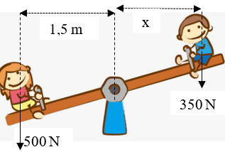 Quan sát hình vẽ bên. Muốn cho cầu bập bênh thăng bằng thì giá trị của x bằng (ảnh 1)