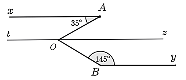 Cho hình vẽ biết \[Ax\parallel By\], \[\widehat {xAO} = 35^\circ ,\widehat {OBy} = 145^\circ \].   Hỏi số đo \[\widehat {AOB}\] bằng bao nhiêu độ? (ảnh 2)
