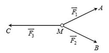 Tính cường độ của lực \(\overrightarrow {{F_3}} \) (kết quả làm tròn đến hàng đơn vị). (ảnh 1)