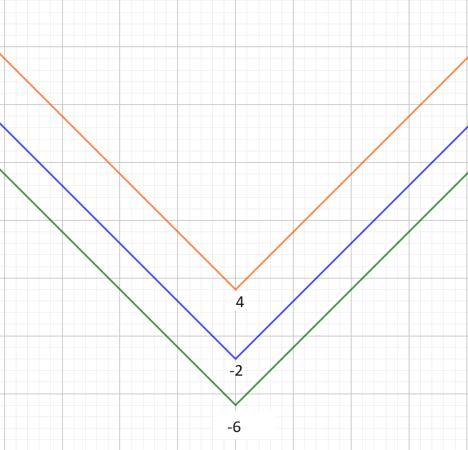 Cho hàm số \[y = f\left( x \right)\] có đạo hàm \[f'\left( x \right) = \left( {x - 6} \right)\left( {{x^2} + 2x - 8} \right),\forall x \in \mathb (ảnh 1)