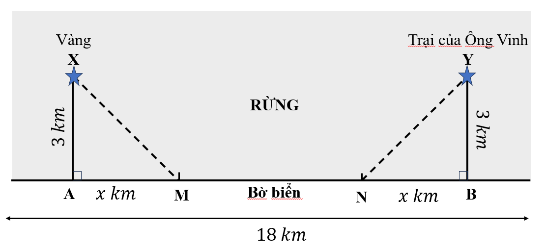 Tính nồng độ chất độc trong máu thấp nhất khi ông Vinh về đến trại ( làm tròn đáp án đến hàng phần chục). (ảnh 1)