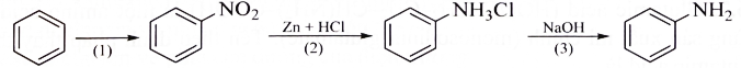  Theo sơ đồ trên, từ 1 tấn benzene sẽ điều chế được bao nhiêu kg aniline? (ảnh 1)