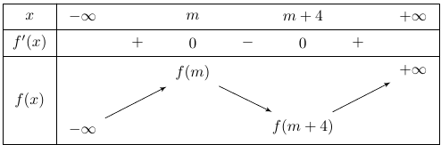 Có bao nhiêu giá trị nguyên của \(m\) thuộc đoạn \(\left[ { - 8;8} \right]\) để hàm số \(y = \left| {{x^3} - 3\left( {m + 2} \right){x^2} + 3m\left( {m + 4} \right)x + 5} \right|\) đồng biến trên khoảng \(\left( {1;3} \right)\)? (ảnh 1)