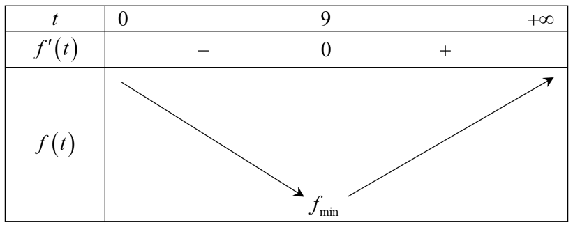 Tính khoảng cách từ vị trí đó đến màn hình? (ảnh 2)