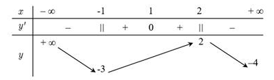 Trong các mệnh đề sau, mệnh đề nào sai? (ảnh 1)