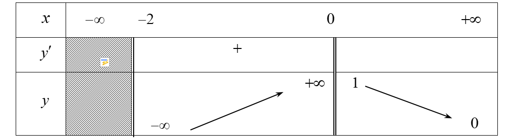 Số khẳng định đúng là: (ảnh 1)
