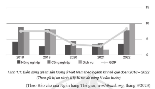 Đâu là đáp án đúng, sai?  (ảnh 1)