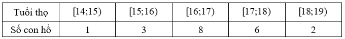 Nhóm chứa tứ phân vị thứ nhất là (ảnh 1)