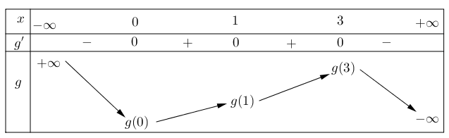 Trong các khẳng định sau, khẳng định nào đúng hay sai? (ảnh 2)