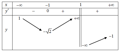 Số đường tiệm cận ngang của đồ thị hàm số \(y = f\left( x \right)\) (ảnh 1)