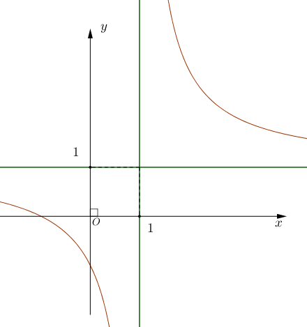 Đồ thị hàm số \(y = f\left( x \right)\) có tiệm cận đứng là đường thẳng nào dưới đây? (ảnh 1)